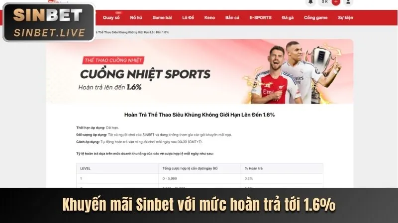 Thưởng nạp lại hàng tuần cho bắn cá